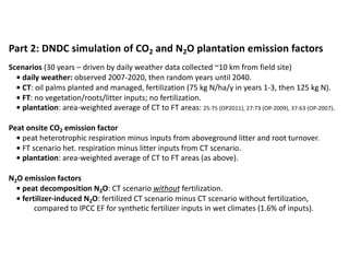 Part 2: DNDC simulation of CO2 and N2O plantation emission factors
Scenarios (30 years – driven by daily weather data coll...