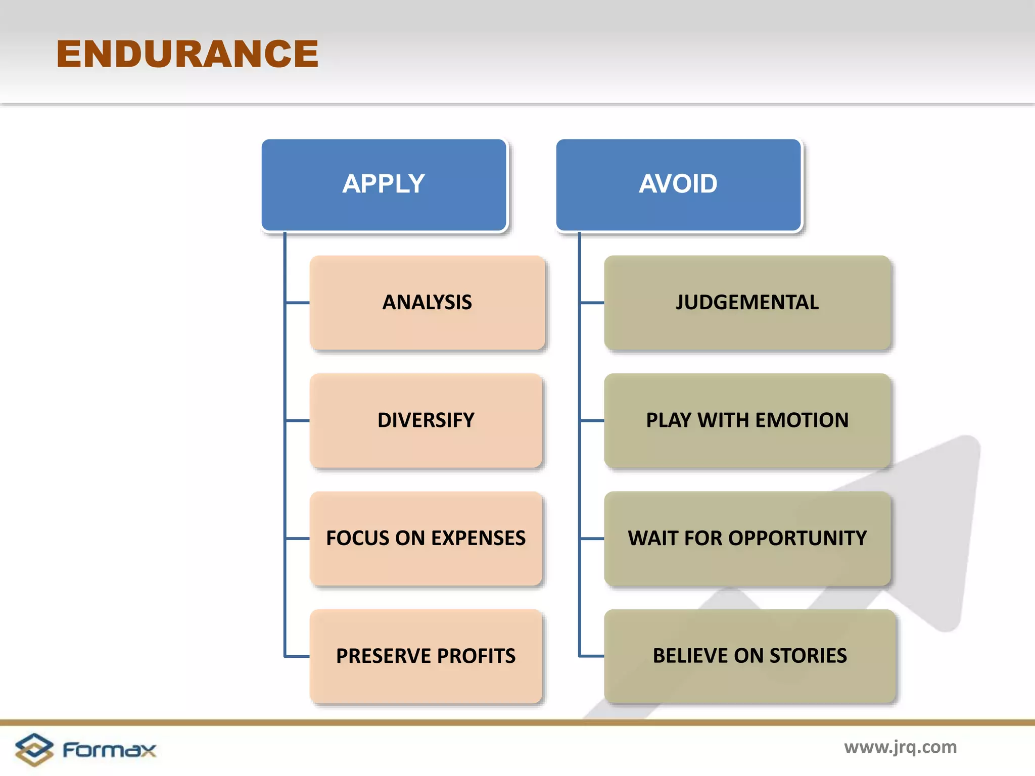 www.jrq.com 
ENDURANCE 
APPLY 
ANALYSIS 
DIVERSIFY 
FOCUS ON EXPENSES 
PRESERVE PROFITS 
AVOID 
JUDGEMENTAL 
PLAY WITH EMOTION 
WAIT FOR OPPORTUNITY 
BELIEVE ON STORIES 
 