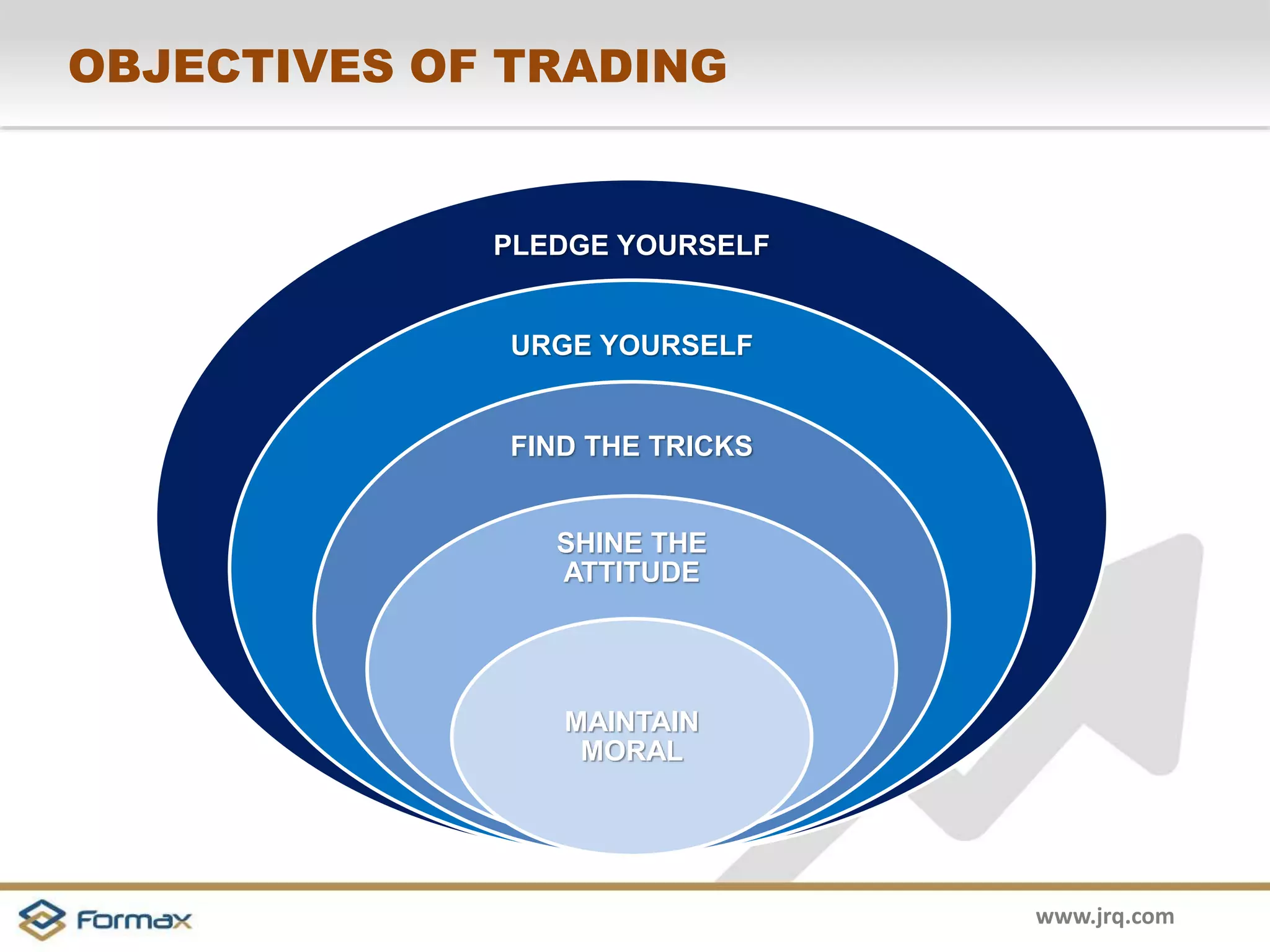 www.jrq.com 
OBJECTIVES OF TRADING 
PLEDGE YOURSELF 
URGE YOURSELF 
FIND THE TRICKS 
SHINE THE 
ATTITUDE 
MAINTAIN 
MORAL 
 