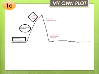 MY OWN PLOT1c
 