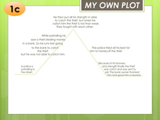 Ownin Plot Story line and Plot Elements | PPTX