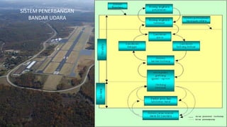 kuliah 3 airport dan bagian2 nya | ppt Images High... 02 SubCPMK 1 Konsep Jaringan Transportasi (bagian 3).pdf