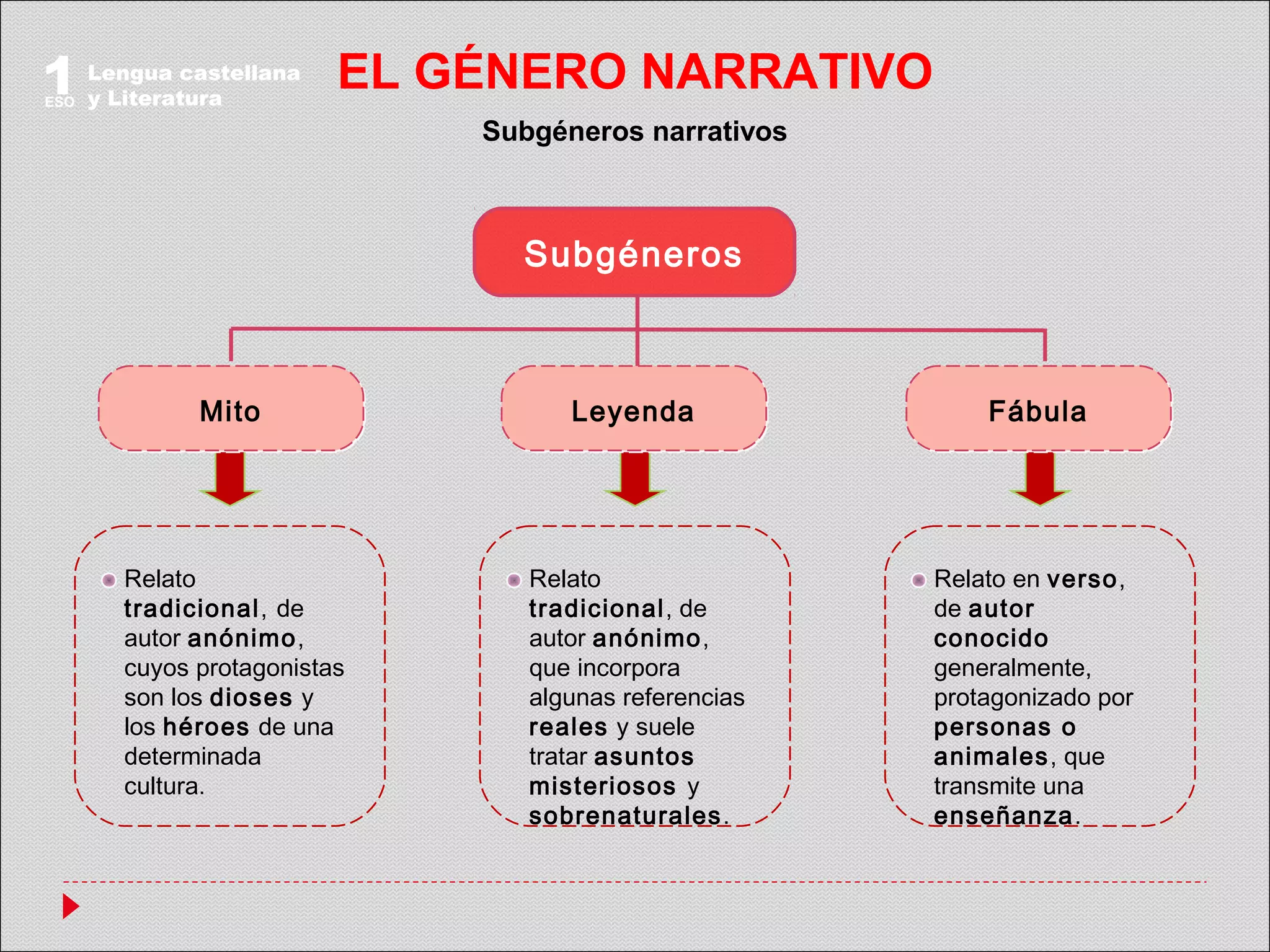 Subgéneros narrativos | PPT