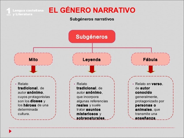 Subgéneros narrativos