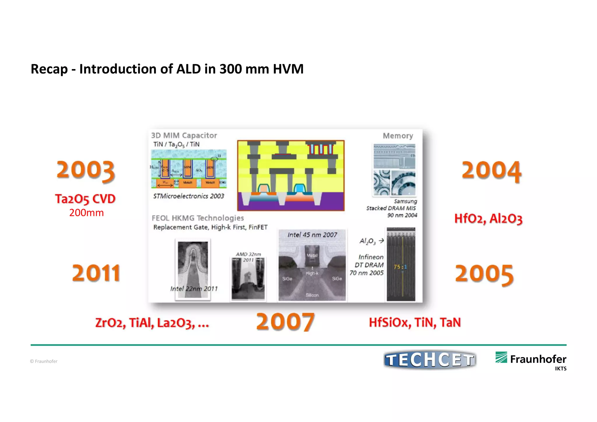 ALD/CVD APPLICATIONS, EQUIPMENT AND PRECURSORS IN HIGH VOLUME ...