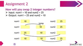 How will you swap 2 integer numbers?
 Input: num1 = 10 and num2 = 25
 Output: num1 = 25 and num2 = 10
Assignment 2
10
num1 25
num2
num1 25
num2
10
num1 25
num2
25
num1 num2
10
temp
10
10
 