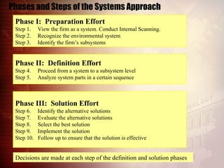 System Approach Process's system approach in problem solving power point | PPT