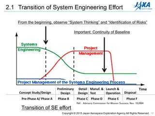 Systems engineering