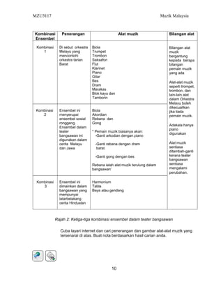 MZU3117 Muzik Malaysia
Kombinasi
Ensembel
Penerangan Alat muzik Bilangan alat
Kombinasi
1
Di sebut orkestra
Melayu yang
mencontohi
orkestra tarian
Barat
Biola
Trumpet
Trombon
Saksafon
Flut
Klarinet
Piano
Gitar
Bes
Dram
Marakas
Blok kayu dan
Tamborin
Bilangan alat
muzik
bergantung
kepada berapa
bilangan
pemain muzik
yang ada
Alat-alat muzik
seperti trompet,
trombon, dan
lain-lain alat
dalam Orkestra
Melayu boleh
dikecualikan
jika tiada
pemain muzik.
Adakala hanya
piano
digunakan
Alat muzik
sentiasa
ditambah-ganti
kerana teater
bangsawan
sentiasa
mengalami
perubahan.
Kombinasi
2
Ensembel ini
menyerupai
ensembel sosial
ronggeng.
Ensembel dalam
teater
bangsawan ini
digunakan dalam
cerita Melayu
dan Jawa
Biola
Akordian
Rebana dan
Gong
* Pemain muzik biasanya akan:
-Ganti arkodian dengan piano
-Ganti rebana dengan dram
barat
-Ganti gong dengan bes
Rebana ialah alat muzik terulung dalam
bangsawan’
Kombinasi
3
Ensembel ini
dimainkan dalam
bangsawan yang
mempunyai
latarbelakang
cerita Hindustan
Harmonium
Tabla
Baya atau gendang
Rajah 2: Ketiga-tiga kombinasi ensembel dalam teater bangsawan
Cuba layari internet dan cari penerangan dan gambar alat-alat muzik yang
tersenarai di atas. Buat nota berdasarkan hasil carian anda.
10
 