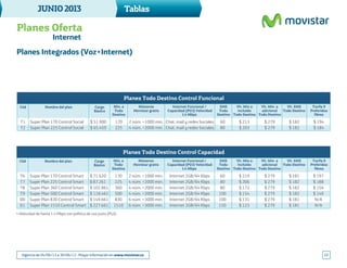 JUNIO2013
10
Tablas
Vigencia de 04/06/13 a 30/06/13 - Mayor información en www.movistar.co
Planes Oferta
Internet
Planes Integrados (Voz+Internet)
• Velocidad de hasta 1.4 Mbps con política de uso justo (PUJ).
Cargo
Básico
Nombre del planCód
Super Plan 170 Control Smart
Super Plan 225 Control Smart
Super Plan 360 Control Smart
Super Plan 500 Control Smart
Super Plan 830 Control Smart
Super Plan 1510 Control Smart
$ 71.620
$ 87.261
$ 102.861
$ 118.461
$ 149.661
$ 227.661
170
225
360
500
830
1510
60
80
80
100
100
150
$ 219
$ 206
$ 172
$ 154
$ 131
$ 123
2 núm. =1000 min.
4 núm. =2000 min.
4 núm. =2000 min.
4 núm. =2000 min.
6 núm. =3000 min.
6 núm. =3000 min.
T6
T7
T8
T9
D0
D1
Planes Todo Destino Control Capacidad
Internet 2GB/64 Kbps
Internet 2GB/64 Kbps
Internet 2GB/64 Kbps
Internet 2GB/64 Kbps
Internet 2GB/64 Kbps
Internet 2GB/64 Kbps
Internet Funcional /
Capacidad (PUJ) Velocidad
1.4 Mbps
Vlr. Min a
incluido
Todo Destino
$ 279
$ 279
$ 279
$ 279
$ 279
$ 279
Vlr. Min a
adicional
Todo Destino
$ 181
$ 182
$ 182
$ 182
$ 181
$ 181
Vlr. SMS
Todo Destino
$ 197
$ 188
$ 156
$ 140
N/A
N/A
Tarifa 9
Preferidos
libres
Números
Movistar gratis
Min. a
Todo
Destino
SMS
Todo
Destino
Cargo
Básico
Nombre del planCód
Super Plan 170 Control Social
Super Plan 225 Control Social
$ 51.900
$ 65.459
170
225
60
80
$ 213
$ 203
2 núm. =1000 min.
4 núm. =2000 min.
T1
T2
Planes Todo Destino Control Funcional
Chat, mail y redes Sociales
Chat, mail y redes Sociales
Internet Funcional /
Capacidad (PUJ) Velocidad
1.4 Mbps
Vlr. Min a
incluido
Todo Destino
$ 279
$ 279
Vlr. Min a
adicional
Todo Destino
$ 182
$ 182
Vlr. SMS
Todo Destino
$ 194
$ 184
Tarifa 9
Preferidos
libres
Números
Movistar gratis
Min. a
Todo
Destino
SMS
Todo
Destino
 