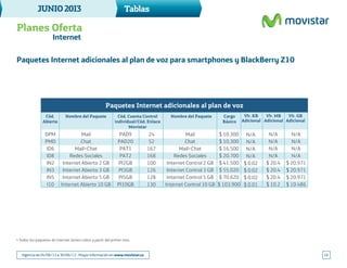 JUNIO2013
16
Tablas
Vigencia de 04/06/13 a 30/06/13 - Mayor información en www.movistar.co
Planes Oferta
Internet
Paquetes Internet adicionales al plan de voz para smartphones y BlackBerry Z10
• Todos los paquetes de internet tienen cobro a partir del primer mes.
Nombre del PaqueteNombre del Paquete Cód. Cuenta Control
individual/Cód. Enlace
Movistar
Cód.
Abierto
Mail
Chat
Mail+Chat
Redes Sociales
Internet Abierto 2 GB
Internet Abierto 3 GB
Internet Abierto 5 GB
Internet Abierto 10 GB
N/A
N/A
N/A
N/A
$ 0.02
$ 0.02
$ 0.02
$ 0.01
Cargo
Básico
$ 10.300
$ 10.300
$ 16.500
$ 20.700
$ 41.500
$ 55.020
$ 70.620
$ 103.900
DPM
PMD
ID6
ID8
IN2
IN3
IN5
I10
Paquetes Internet adicionales al plan de voz
Vlr. KB
Adicional
Vlr. MB
Adicional
N/A
N/A
N/A
N/A
$ 20.4
$ 20.4
$ 20.4
$ 10.2
N/A
N/A
N/A
N/A
$ 20.971
$ 20.971
$ 20.971
$ 10.486
Vlr. GB
Adicional
Mail
Chat
Mail+Chat
Redes Sociales
Internet Control 2 GB
Internet Control 3 GB
Internet Control 5 GB
Internet Control 10 GB
PAD9
PAD20
PAT1
PAT2
PI2GB
PI3GB
PI5GB
PI10GB
24
52
167
168
100
126
128
130
 