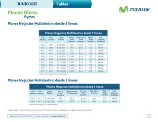 JUNIO2013
17
Tablas
Vigencia de 04/06/13 a 30/06/13 - Mayor información en www.movistar.co
Planes Oferta
Pymes
Planes Negocios Multidestino desde 5 líneas
Planes Negocios Multidestino desde 2 líneas
• Precio de recarga :$260 todo destino.
• Precio de recarga: $260 todo destino.
• Aplica desde 2 líneas para clientes Pymes con NIT y desde 3 líneas para cédulas con digito de verificación (CDV).
Cód
Control
Cód
Abierto
Cód
Control
Cód
Abierto
Cargo
Básico
Bono de min.
P1 a Movistar
Min. a
Todo
Destino
SMS a
Todo
Destino
Cód. Bono
minutos
Vlr. min.
Todo
Destino
P05
P06
880
1.070
$ 119
$ 112
B03
B04
150
200
HDP6
HDP6
880
1.070
P11
P12
$ 104.900
$ 119.900
Planes Negocios Multidestino desde 2 líneas
Cod.
Importe
Holding 2
Cargo
Básico
Cód
Control
Cód
Abierto
Valor min.
Todo
Destino
Min. a
Todo
Destino
SMS a
Todo
Destino
Cod.
Importe
Holding 2
PB3
P02
P03
PA7
P04
PB5
PB7
PB9
P07
PC3
PB4
P08
P09
PA1
P10
PB6
PB8
PC0
P13
PC4
250
460
740
1.150
1.500
2.000
2.400
2.800
3.500
4.250
50
100
120
150
150
150
200
200
200
200
HDP6
HDP6
HDP6
HDP6
HDP6
HDP6
HDP6
HDP6
HDP6
HDP6
$ 120
$ 87
$ 71
$ 63
$ 59
$ 55
$ 54
$ 54
$ 51
$ 47
$ 29.900
$ 39.900
$ 52.900
$ 71.900
$ 87.900
$ 109.900
$ 129.900
$ 149.900
$ 179.900
$ 199.900
Planes Negocios Multidestino desde 5 líneas
 