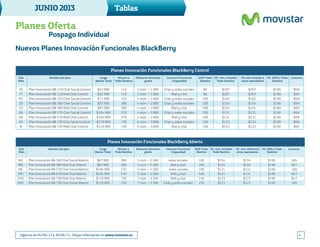 JUNIO2013
4
Tablas
Vigencia de 04/06/13 a 30/06/13 - Mayor información en www.movistar.co
Planes Oferta
Pospago Individual
Nuevos Planes Innovación Funcionales BlackBerry
LicenciaCód.
Plan
Nombre del plan
Plan Innovación BB 380 Chat Social Abierto
Plan Innovación BB 380 Mail Chat Abierto
Plan Innovación BB 570 Chat Social Abierto
Plan Innovación BB 570 Mail Chat Abierto
Plan Innovación BB 730 Mail Chat Abierto
Plan Innovación BB 730 Chat Social Abierto
INC
IMC
NIC
MCI
CM2
NNC
Cargo
Básico Total
$87.900
$87.900
$104.900
$104.900
$119.900
$119.900
Minuto a
Todo Destino
380
380
570
570
730
730
Números Movistar
gratis
5 núm. = 2.500
5 núm. = 2.500
5 núm. = 2.500
5 núm. = 2.500
7 núm. = 3.500
7 núm. = 3.500
Internet Funcional
/Capacidad
redes sociales
Mail y chat
redes sociales
Mail y chat
Mail y chat
Chat y redes sociales
SMS Todo
Destino
Vlr. min. Incluido
Todo Destino
Vlr. min. Adicional
otros operadores
Vlr. SMS a Todo
Destino
100
100
100
100
150
150
$154
$154
$131
$131
$123
$123
$154
$154
$131
$131
$123
$123
$190
$190
$190
$190
$190
$190
LBS
BLT
LBS
BLT
BLT
LBS
Planes Innovación Funcionales BlackBerry Abierto
Cód.
Plan
Nombre del plan
Plan Innovación BB 110 Chat Social Control
Plan Innovación BB 110 Mail Chat Control
Plan Innovación BB 220 Chat Social Control
Plan Innovación BB 380 Chat Social Control
Plan Innovación BB 380 Mail Chat Control
Plan Innovación BB 570 Chat Social Control
Plan Innovación BB 570 Mail Chat Control
Plan Innovación BB 730 Chat Socia Control
Plan Innovación BB 730 Mail Chat Control
Z6
7T
RT
3O
CX
BX
HX
GX
IX
Cargo
Básico Total
$52.900
$52.900
$71.900
$87.900
$87.900
$104.900
$104.900
$119.900
$119.900
Minuto a
Todo Destino
110
110
220
380
380
570
570
730
730
Números Movistar
gratis
2 núm. = 1.000
2 núm. = 1.000
4 núm. = 2.000
4 núm. = 2.000
4 núm. = 2.000
4 núm. = 2.000
4 núm. = 2.000
6 núm. = 3.000
6 núm. = 3.000
Internet Funcional
/Capacidad
Chat y redes sociales
Mail y chat
Chat y redes sociales
Chat y redes sociales
Mail y chat
Chat y redes sociales
Mail y chat
Chat y redes sociales
Mail y chat
SMS Todo
Destino
Vlr. min. Incluido
Todo Destino
Vlr.min incluido a
otros operadores
Vlr. SMS a Todo
Destino
80
80
100
100
100
100
100
150
150
$207
$207
$182
$154
$154
$131
$131
$123
$123
$207
$207
$182
$154
$154
$131
$131
$123
$123
$190
$190
$190
$190
$190
$190
$190
$190
$190
Licencia
BSH
BJH
BSH
BSH
BJH
BSH
BJH
BSH
BJH
Planes Innovación Funcionales BlackBerry Control
 