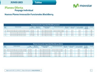 JUNIO2013
5
Tablas
Vigencia de 04/06/13 a 30/06/13 - Mayor información en www.movistar.co
Planes Oferta
Pospago Individual
Nuevos Planes Innovación Funcionales BlackBerry
Cód.
Plan
Nombre del plan
Plan Innovación BB 100 con Familia y Amigos Control
Plan Innovación BB 200 con Familia y Amigos Control
Plan Innovación BB 220 Smart Control
Plan Innovación BB 380 Smart Control
Plan Innovación BB 530 Smart Control
XA
XE
S5
S4
FX
Cargo
Básico Total
$59.900
$78.900
$87.900
$104.900
$119.900
Max. min
Multidestino
100
200
220
380
530
2GB /4 Mbps PUJ 64 Kbps
2GB /4 Mbps PUJ 64 Kbps
2GB /4 Mbps PUJ 64 Kbps
2GB /4 Mbps PUJ 64 Kbps
2GB /4 Mbps PUJ 64 Kbps
Números Movistar gratisInternet Funcional
/Capacidad
Servicio Familia y Amigos
Servicio Familia y Amigos
4 núm. = 2.000
4 núm. = 2.000
6 núm. = 3.000
SMS Todo
destino
Licencia
100
200
100
100
150
Vlr. Min Incluido
Movistar
$252
$217
$154
$131
$123
Vlr. min. incluidoa
otros operadores.
$252
$217
$154
$131
$123
Planes Innovación Capacidad BlackBerry Control
Vlr. SMS
adicional
Movistar
$190
$190
$190
$190
$190
BBH
BBH
BBH
BBH
BBH
LicenciaCód.
Plan
Nombre del plan
Plan Innovación BB 100 con Familia y Amigos
Plan Innovación BB 200 con Familia y Amigos
Plan Innovación BB 220 Smart
Plan Innovación BB 380 Smart
Plan Innovación BB 530 Smart
Plan Innovación BB 1020 Smart
B2N
NFB
SPB
BPS
ISB
PBS
Cargo
Básico Total
$59.900
$78.900
$87.900
$104.900
$119.900
$179.900
Max. min
Multidestino
100
200
220
380
530
1020
2GB /4 Mbps PUJ 64 Kbps
2GB /4 Mbps PUJ 64 Kbps
2GB /4 Mbps PUJ 64 Kbps
2GB /4 Mbps PUJ 64 Kbps
2GB /4 Mbps PUJ 64 Kbps
2GB /4 Mbps PUJ 64 Kbps
Números Movistar gratisInternet Funcional
/Capacidad
Servicio Familia y Amigos
Servicio Familia y Amigos
5 núm. = 2.500
5 núm. = 2.500
7 núm. = 3.500
7 núm. = 3.500
SMS Todo
destino
100
200
100
100
150
150
Vlr. Min Incluido
Movistar
$252
$217
$154
$131
$123
$123
Vlr. min. incluidoa
otros operadores.
$252
$217
$154
$131
$123
$123
Vlr. SMS
adicional
Movistar
$190
$190
$190
$190
$190
$190
LC2
LC2
LC2
LC2
LC2
LC2
Planes Innovación Capacidad BlackBerry Abierto
 