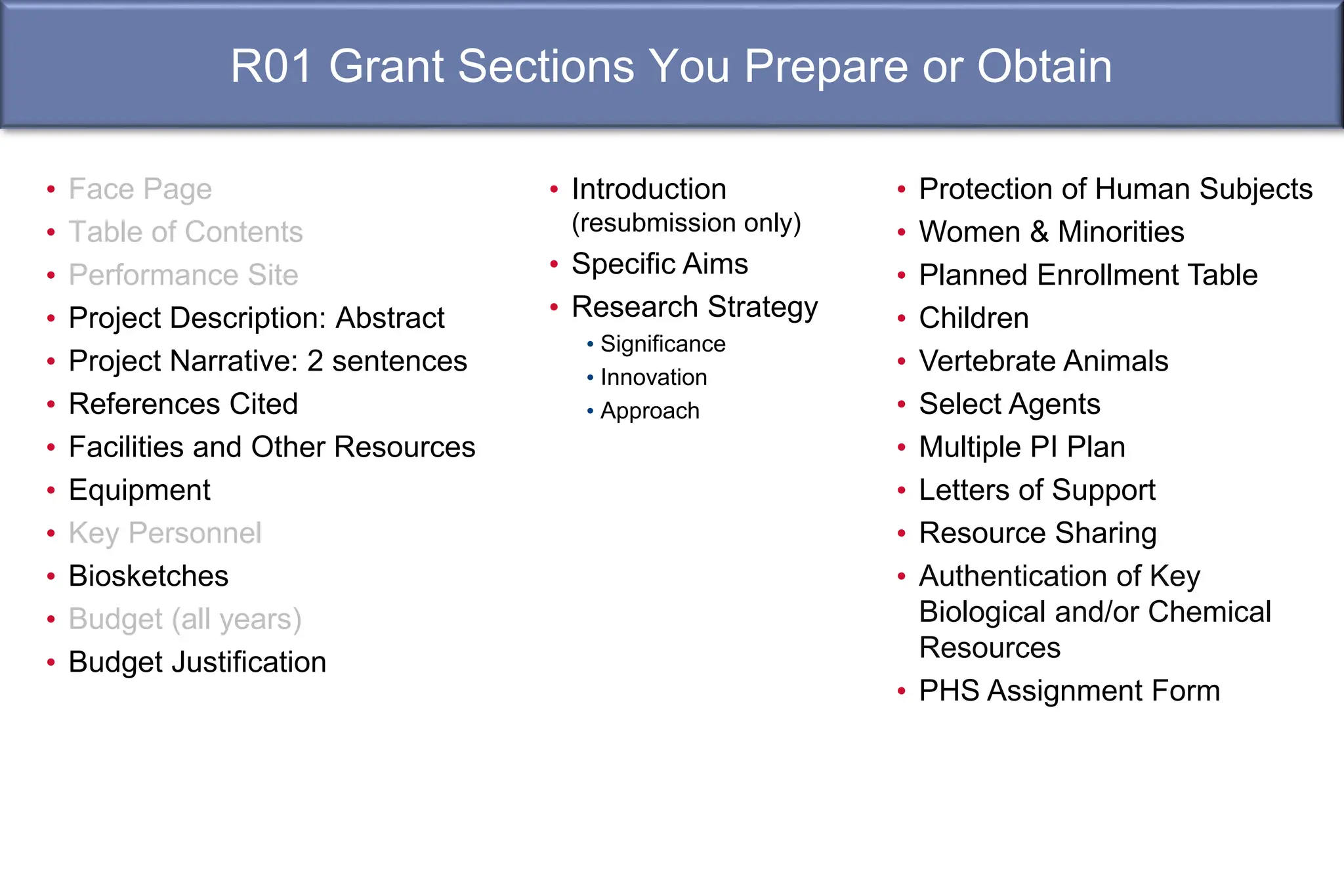 R01 Grant Sections You Prepare or Obtain
• Face Page
• Table of Contents
• Performance Site
• Project Description: Abstract
• Project Narrative: 2 sentences
• References Cited
• Facilities and Other Resources
• Equipment
• Key Personnel
• Biosketches
• Budget (all years)
• Budget Justification
• Introduction
(resubmission only)
• Specific Aims
• Research Strategy
• Significance
• Innovation
• Approach
• Protection of Human Subjects
• Women & Minorities
• Planned Enrollment Table
• Children
• Vertebrate Animals
• Select Agents
• Multiple PI Plan
• Letters of Support
• Resource Sharing
• Authentication of Key
Biological and/or Chemical
Resources
• PHS Assignment Form
 