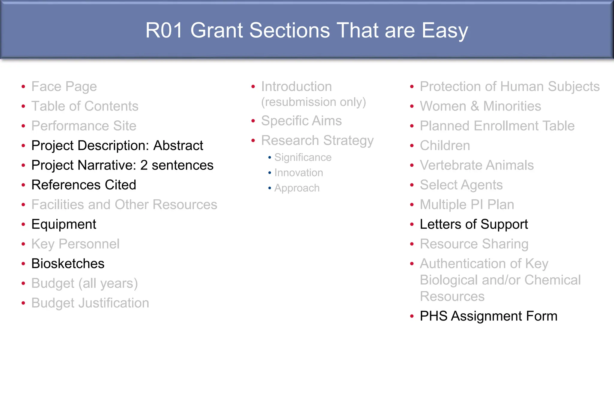 R01 Grant Sections That are Easy
• Face Page
• Table of Contents
• Performance Site
• Project Description: Abstract
• Project Narrative: 2 sentences
• References Cited
• Facilities and Other Resources
• Equipment
• Key Personnel
• Biosketches
• Budget (all years)
• Budget Justification
• Introduction
(resubmission only)
• Specific Aims
• Research Strategy
• Significance
• Innovation
• Approach
• Protection of Human Subjects
• Women & Minorities
• Planned Enrollment Table
• Children
• Vertebrate Animals
• Select Agents
• Multiple PI Plan
• Letters of Support
• Resource Sharing
• Authentication of Key
Biological and/or Chemical
Resources
• PHS Assignment Form
 