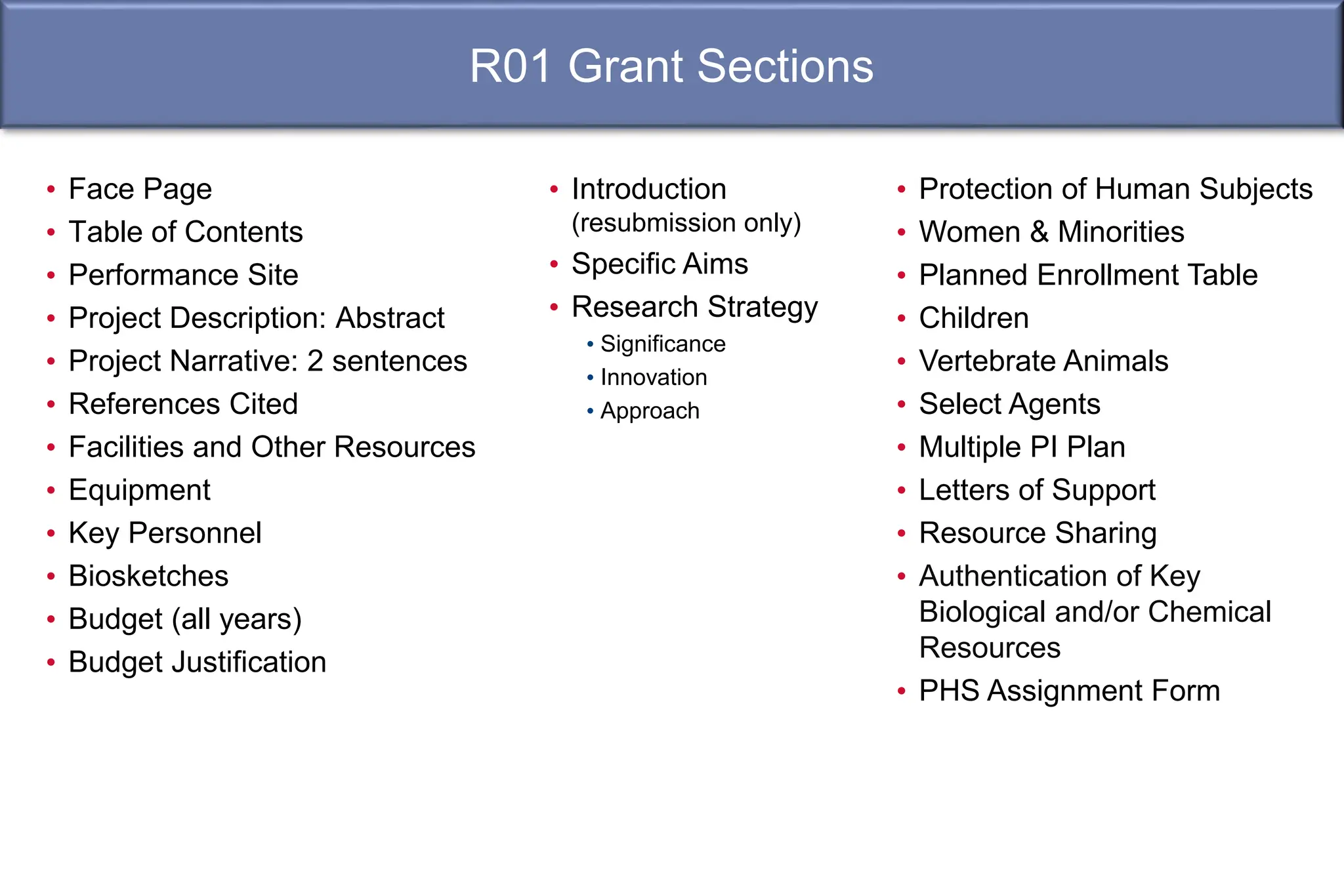 R01 Grant Sections
• Face Page
• Table of Contents
• Performance Site
• Project Description: Abstract
• Project Narrative: 2 sentences
• References Cited
• Facilities and Other Resources
• Equipment
• Key Personnel
• Biosketches
• Budget (all years)
• Budget Justification
• Introduction
(resubmission only)
• Specific Aims
• Research Strategy
• Significance
• Innovation
• Approach
• Protection of Human Subjects
• Women & Minorities
• Planned Enrollment Table
• Children
• Vertebrate Animals
• Select Agents
• Multiple PI Plan
• Letters of Support
• Resource Sharing
• Authentication of Key
Biological and/or Chemical
Resources
• PHS Assignment Form
 
