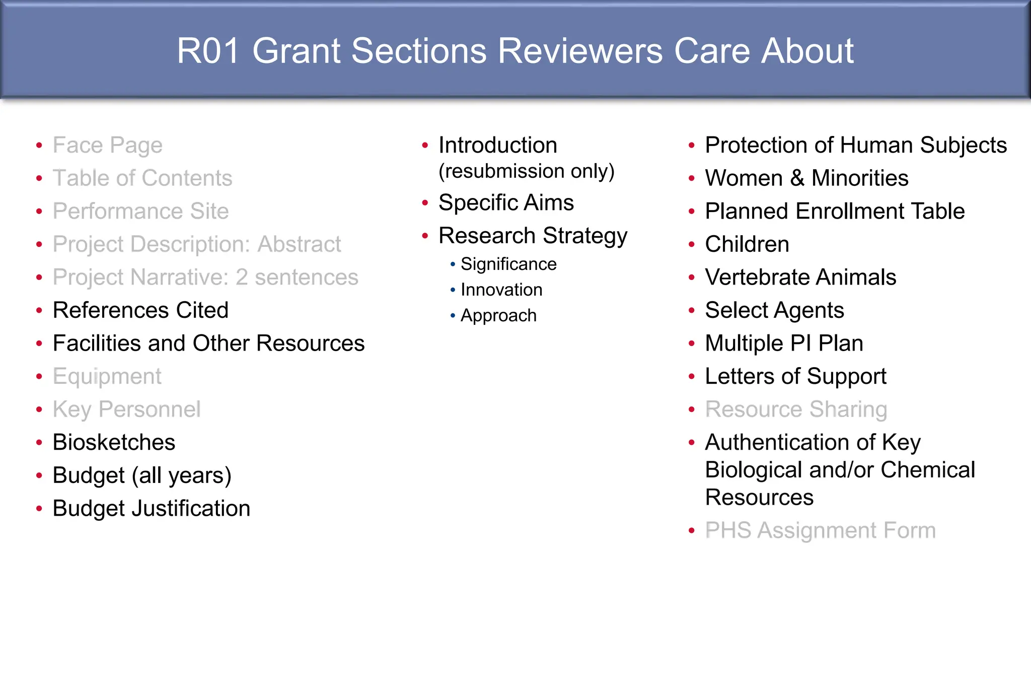 R01 Grant Sections Reviewers Care About
• Face Page
• Table of Contents
• Performance Site
• Project Description: Abstract
• Project Narrative: 2 sentences
• References Cited
• Facilities and Other Resources
• Equipment
• Key Personnel
• Biosketches
• Budget (all years)
• Budget Justification
• Introduction
(resubmission only)
• Specific Aims
• Research Strategy
• Significance
• Innovation
• Approach
• Protection of Human Subjects
• Women & Minorities
• Planned Enrollment Table
• Children
• Vertebrate Animals
• Select Agents
• Multiple PI Plan
• Letters of Support
• Resource Sharing
• Authentication of Key
Biological and/or Chemical
Resources
• PHS Assignment Form
 