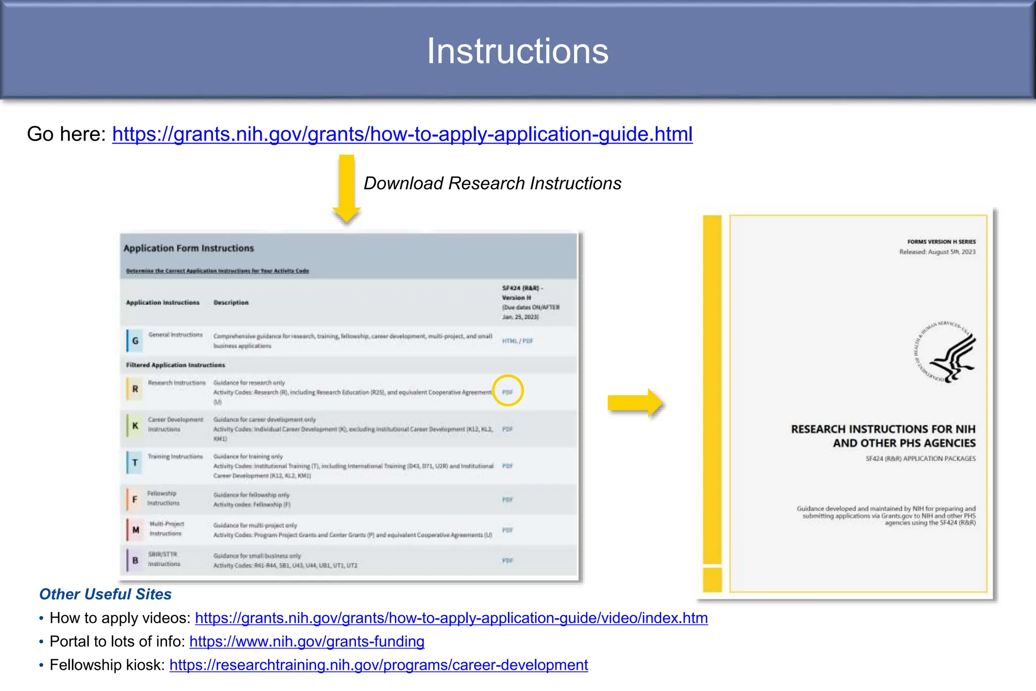Instructions
Download Research Instructions
Go here: https://grants.nih.gov/grants/how-to-apply-application-guide.html
Other Useful Sites
• How to apply videos: https://grants.nih.gov/grants/how-to-apply-application-guide/video/index.htm
• Portal to lots of info: https://www.nih.gov/grants-funding
• Fellowship kiosk: https://researchtraining.nih.gov/programs/career-development
 