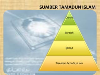 Quran
Sunnah
Ijtihad
Tamadun & budaya lain
SUMBER TAMADUN ISLAM
 