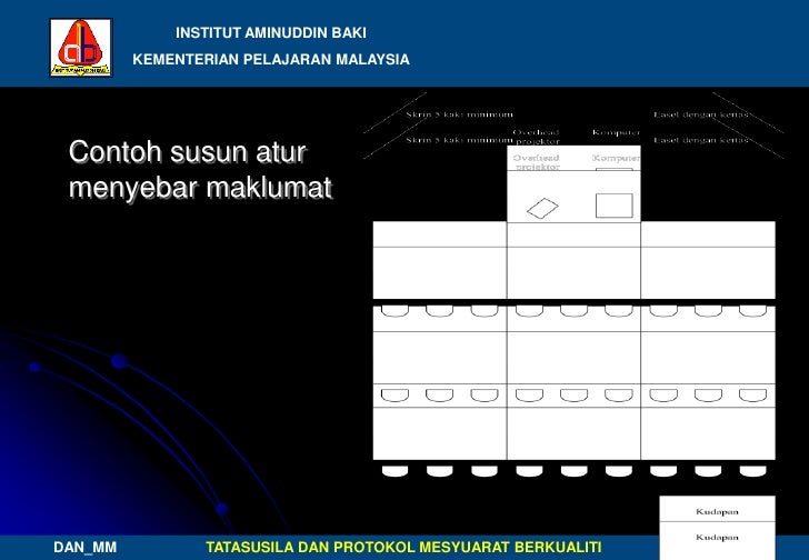 tatasusila dan protokol mesyuarat