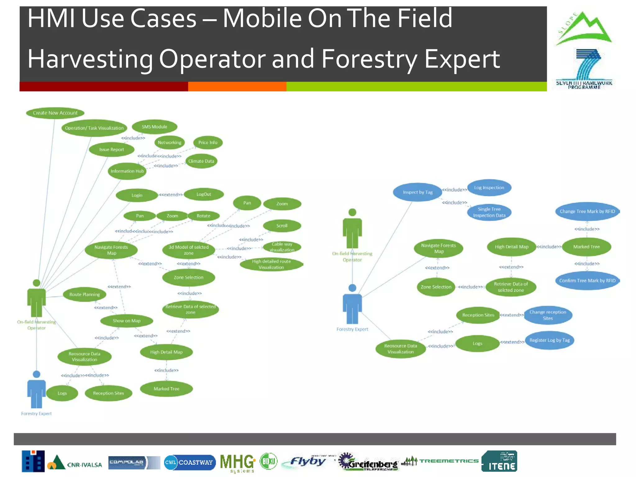 HMI Use Cases – Mobile OnThe Field
Harvesting Operator and Forestry Expert
 