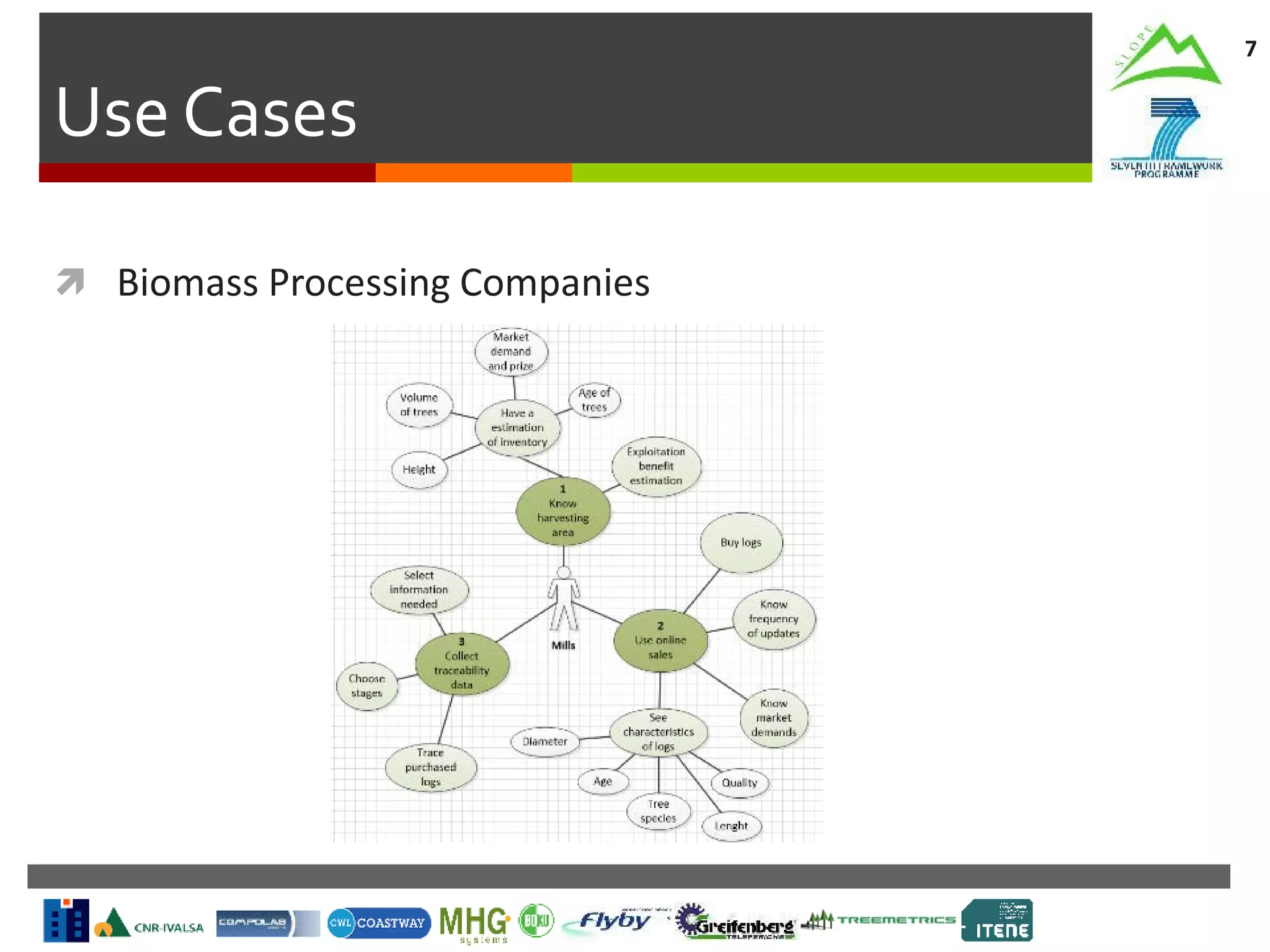 Use Cases
7
 Biomass Processing Companies
 