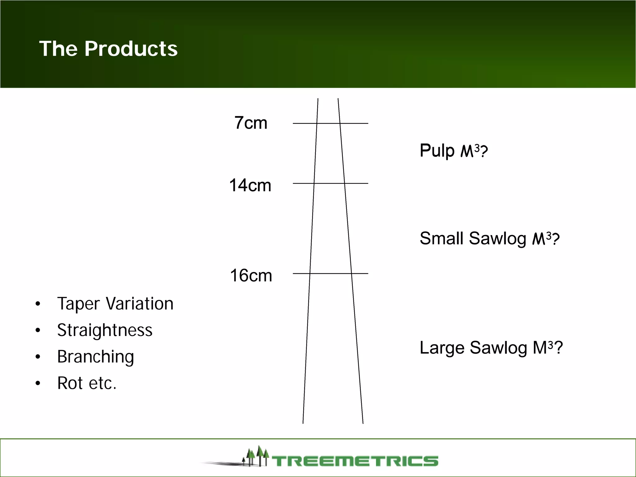 The Products
14cm
7cm
14cm
7cm
14cm
7cm
14cm
7cm
14cm
7cm
14cm
7cm
14cm
7cm
14cm
7cm
14cm
16cm
7cm7cm
Pulp
7cm
PulpPulp M3?
Large Sawlog M3?
Small Sawlog M3?
• Taper Variation
• Straightness
• Branching
• Rot etc.
 