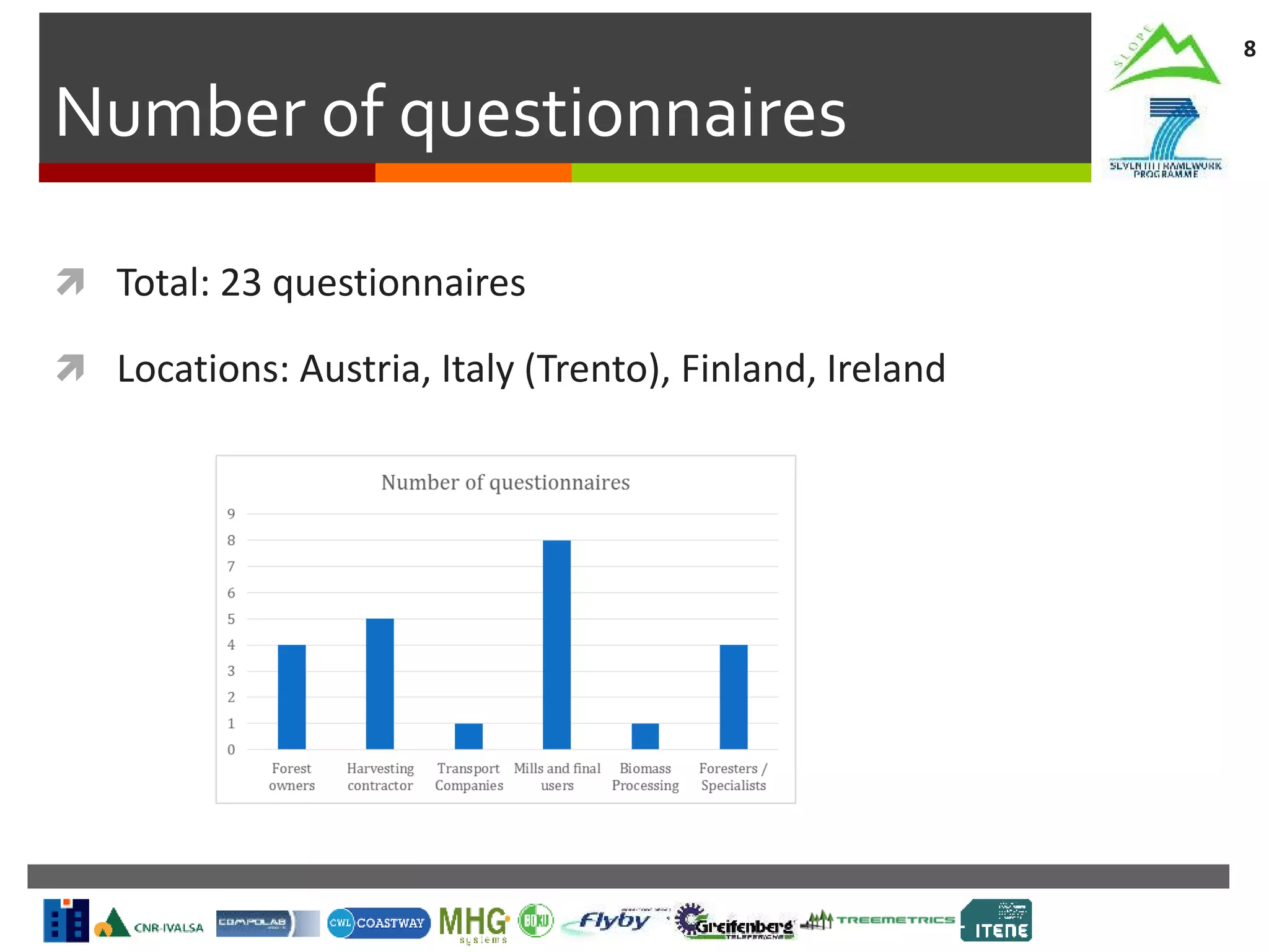 Number of questionnaires
8
 Total: 23 questionnaires
 Locations: Austria, Italy (Trento), Finland, Ireland
 