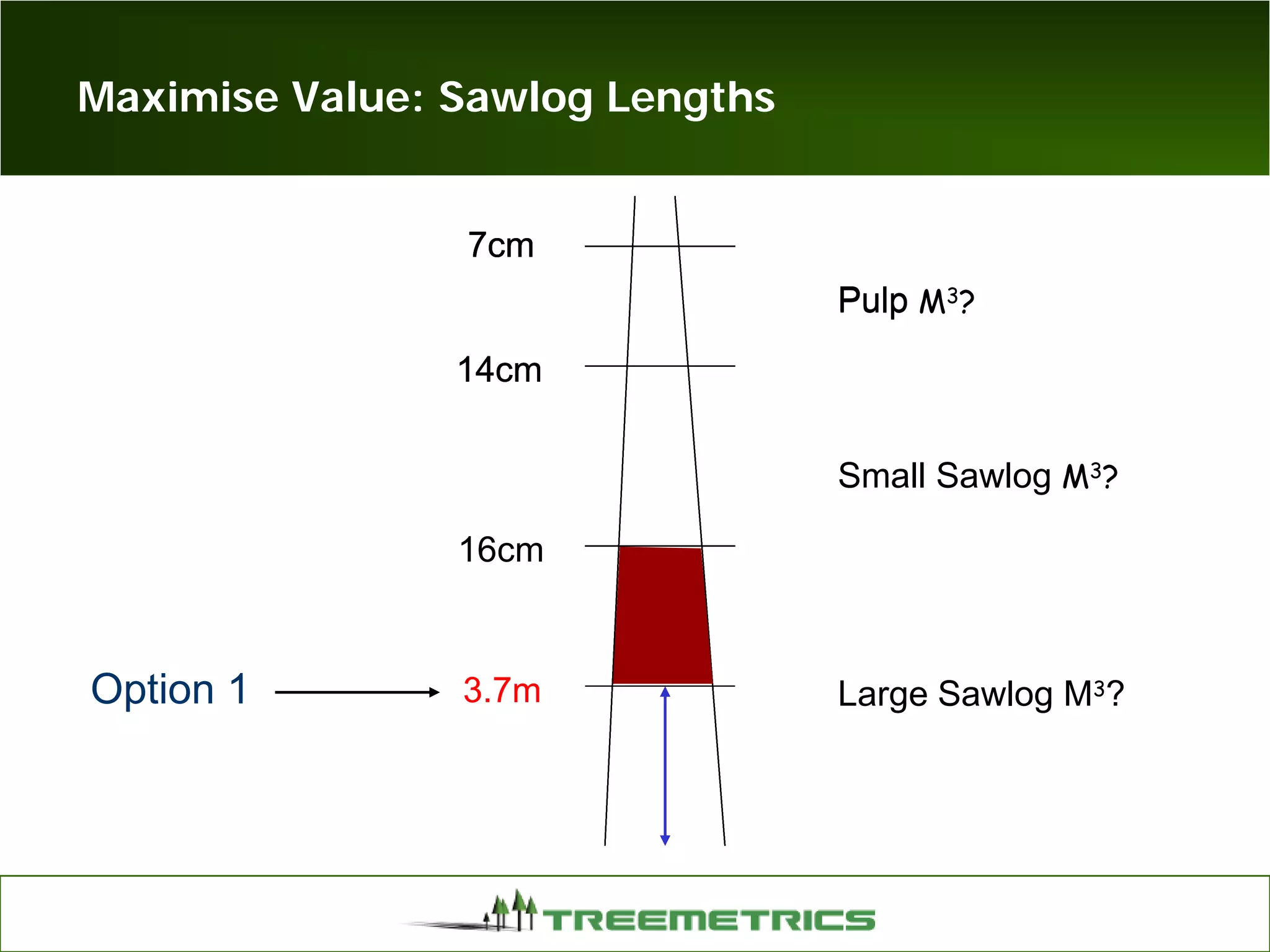Maximise Value: Sawlog Lengths
14cm
7cm
14cm
7cm
14cm
7cm
14cm
7cm
14cm
7cm
14cm
7cm
14cm
7cm
14cm
7cm
14cm
16cm
7cm7cm
Pulp
7cm
PulpPulp M3?
Large Sawlog M3?
Small Sawlog M3?
3.7mOption 1
 