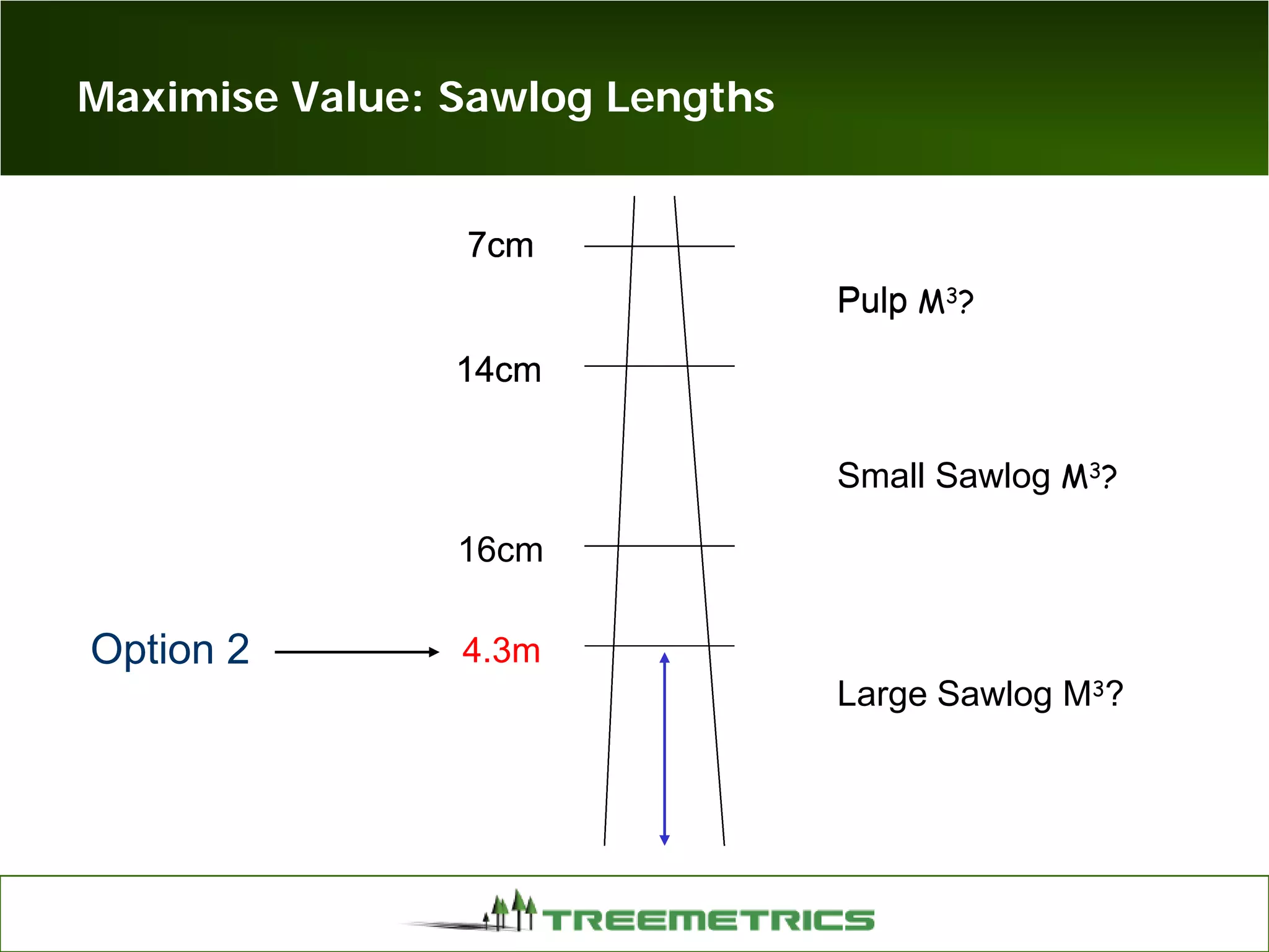 Maximise Value: Sawlog Lengths
14cm
7cm
14cm
7cm
14cm
7cm
14cm
7cm
14cm
7cm
14cm
7cm
14cm
7cm
14cm
7cm
14cm
16cm
7cm7cm
Pulp
7cm
PulpPulp M3?
Large Sawlog M3?
Small Sawlog M3?
4.3mOption 2
 