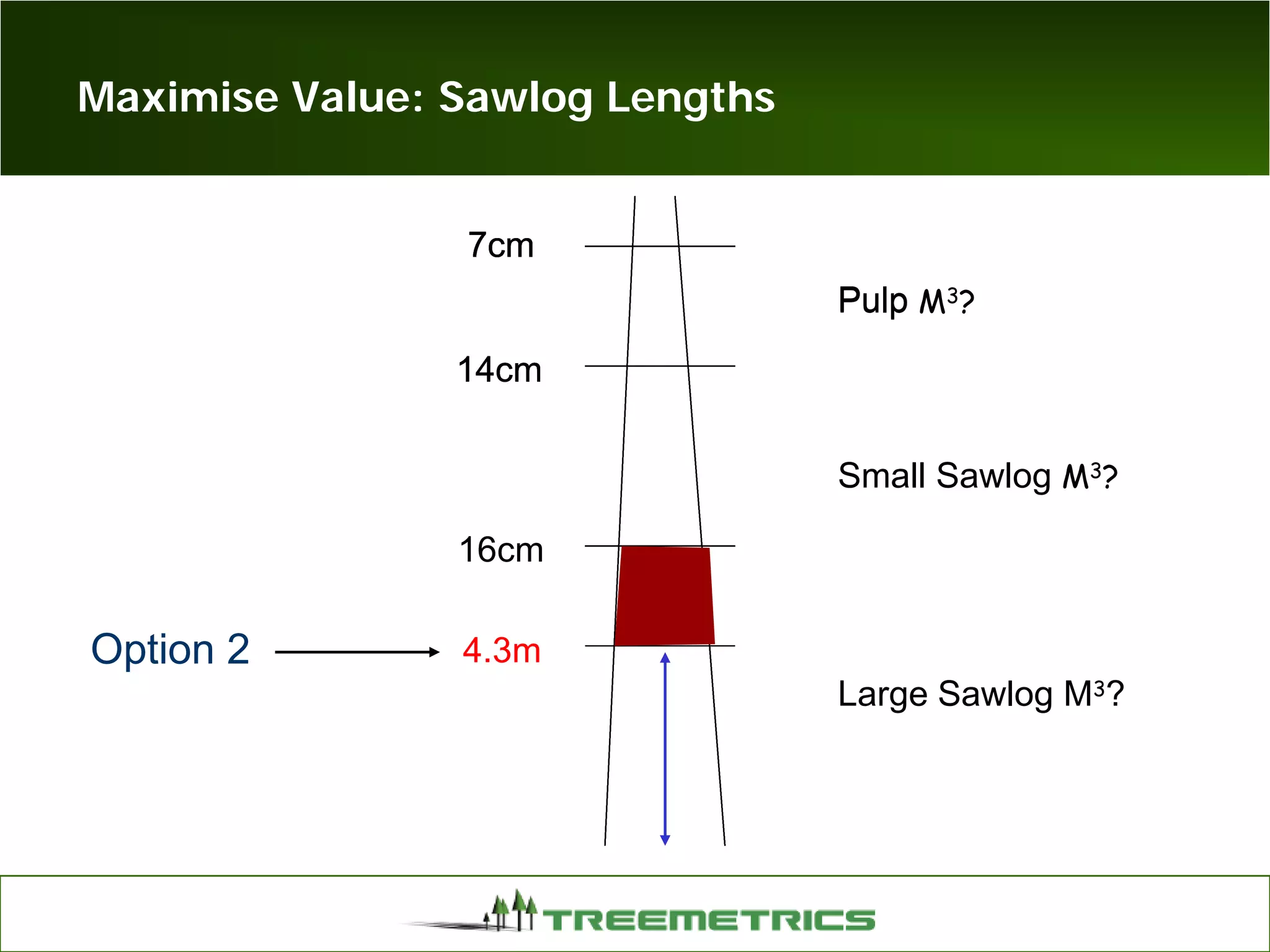 Maximise Value: Sawlog Lengths
14cm
7cm
14cm
7cm
14cm
7cm
14cm
7cm
14cm
7cm
14cm
7cm
14cm
7cm
14cm
7cm
14cm
16cm
7cm7cm
Pulp
7cm
PulpPulp M3?
Large Sawlog M3?
Small Sawlog M3?
4.3mOption 2
 