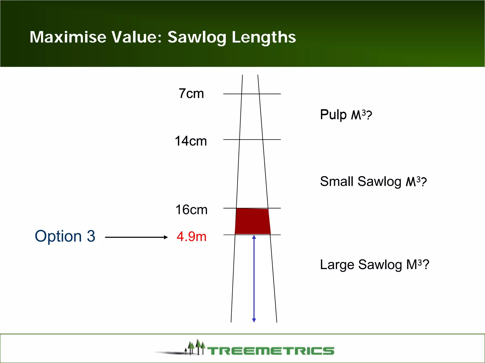 Maximise Value: Sawlog Lengths
14cm
7cm
14cm
7cm
14cm
7cm
14cm
7cm
14cm
7cm
14cm
7cm
14cm
7cm
14cm
7cm
14cm
16cm
7cm7cm
Pulp
7cm
PulpPulp M3?
Large Sawlog M3?
Small Sawlog M3?
4.9mOption 3
 