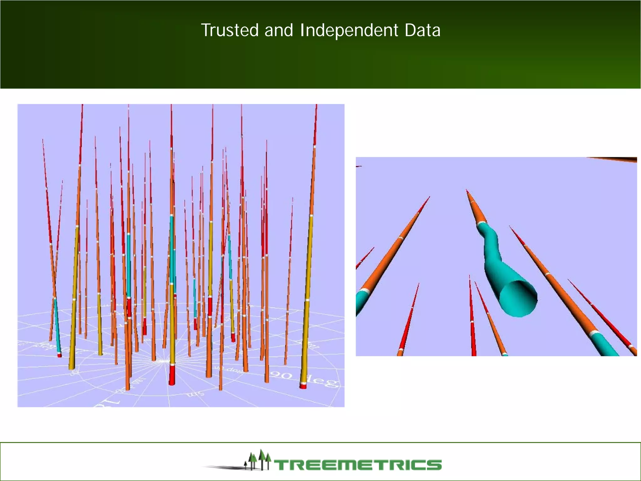 Trusted and Independent Data
 