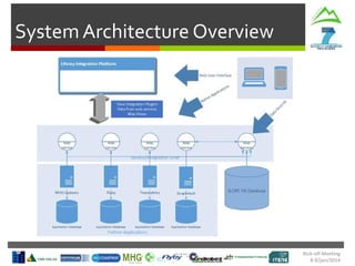 Kick-off Meeting
8-9/jan/2014
System Architecture Overview
 