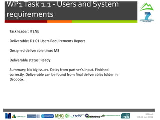 WP1Task 1.1 - Users and System
requirements
Task leader: ITENE
Deliverable: D1.01 Users Requirements Report
Designed deliverable time: M3
Deliverable status: Ready
Summary: No big issues. Delay from partner’s input. Finished
correctly. Deliverable can be found from final deliverables folder in
Dropbox.
Mikkeli
02-04 July 2014
 