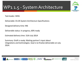 WP1 1.5 - System Architecture
Task leader: MHG
Deliverable: D1.05 System Architecture Specifications
Designed delivery time: M6
Deliverable status: In progress, 60% ready
Estimated delivery time: 31th July 2014
Summary: Draft is ready. Waiting partner’s input about
integrations and technologies. Goal is to finalize deliverable on July
2014.
Mikkeli
02-04 July 2014
 