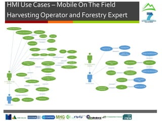 HMI Use Cases – Mobile OnThe Field
Harvesting Operator and Forestry Expert
 