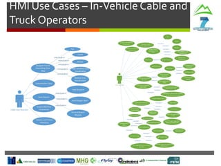 HMI Use Cases – In-Vehicle Cable and
Truck Operators
 