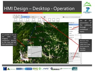 HMI Design – Desktop - Operation
It’s possible to set up
the cable way
dragging the
component directly
to the map and set
their parameters.
Set all the
parameters of
the cableway
through a
contextual
menu
Retrieve infos
about every
cable line in the
forest area for
the date
selected
 