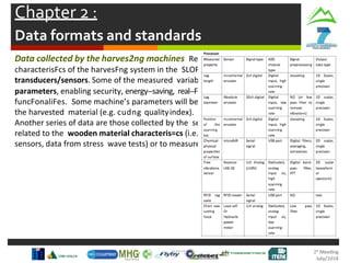 Chapter 2 :
Data formats and standards
Data collected by the harves2ng machines Relevant variables, represenFng the
characterisFcs of the harvesFng system in the SLOPE scenario, will be measured with
transducers/sensors. Some of the measured variables aim at monitoring machine’s
parameters, enabling security, energy-‐saving, real-‐Fmecontrol and automaFon
funcFonaliFes. Some machine’s parameters will be also correlated to quality indices of
the harvested material (e.g. cudng qualityindex).
Another series of data are those collected by the sensors to determine parameters
related to the wooden material characteris=cs (i.e. data from NIR and hyperspectral
sensors, data from stress wave tests) or to measure geometrical features of the logs.
 