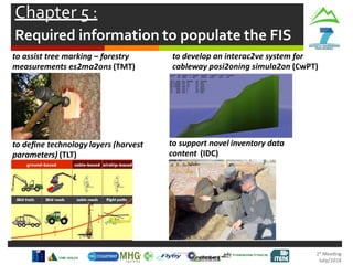 Chapter 5 :
Required information to populate the FIS
to develop an interac2ve system for
cableway posi2oning simula2on (CwPT)
to assist tree marking – forestry
measurements es2ma2ons (TMT)
to deﬁne technology layers (harvest
parameters) (TLT)
to support novel inventory data
content (IDC)
 