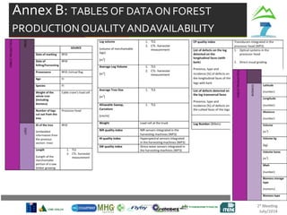 Annex B: TABLES OF DATA ON FOREST
PRODUCTION QUALITY ANDAVAILABILITY
 