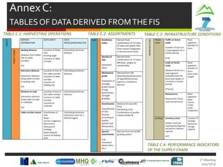AnnexC:
TABLESOF DATA DERIVED FROMTHEFIS
 