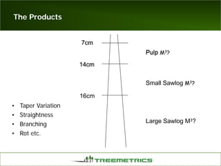 The Products
14cm
7cm
14cm
7cm
14cm
7cm
14cm
7cm
14cm
7cm
14cm
7cm
14cm
7cm
14cm
7cm
14cm
16cm
7cm7cm
Pulp
7cm
PulpPulp M3?
Large Sawlog M3?
Small Sawlog M3?
• Taper Variation
• Straightness
• Branching
• Rot etc.
 