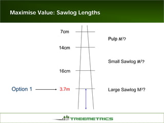 Maximise Value: Sawlog Lengths
14cm
7cm
14cm
7cm
14cm
7cm
14cm
7cm
14cm
7cm
14cm
7cm
14cm
7cm
14cm
7cm
14cm
16cm
7cm7cm
Pulp
7cm
PulpPulp M3?
Large Sawlog M3?
Small Sawlog M3?
3.7mOption 1
 