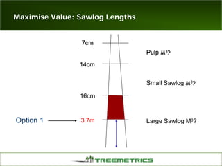 Maximise Value: Sawlog Lengths
14cm
7cm
14cm
7cm
14cm
7cm
14cm
7cm
14cm
7cm
14cm
7cm
14cm
7cm
14cm
7cm
14cm
16cm
7cm7cm
Pulp
7cm
PulpPulp M3?
Large Sawlog M3?
Small Sawlog M3?
3.7mOption 1
 