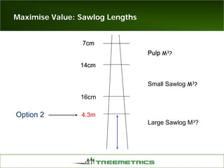 Maximise Value: Sawlog Lengths
14cm
7cm
14cm
7cm
14cm
7cm
14cm
7cm
14cm
7cm
14cm
7cm
14cm
7cm
14cm
7cm
14cm
16cm
7cm7cm
Pulp
7cm
PulpPulp M3?
Large Sawlog M3?
Small Sawlog M3?
4.3mOption 2
 