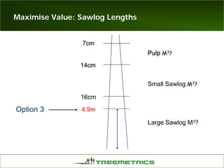 Maximise Value: Sawlog Lengths
14cm
7cm
14cm
7cm
14cm
7cm
14cm
7cm
14cm
7cm
14cm
7cm
14cm
7cm
14cm
7cm
14cm
16cm
7cm7cm
Pulp
7cm
PulpPulp M3?
Large Sawlog M3?
Small Sawlog M3?
4.9mOption 3
 