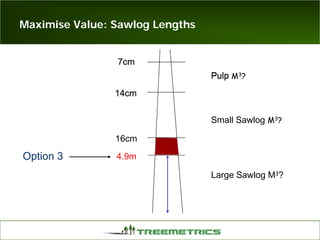 Maximise Value: Sawlog Lengths
14cm
7cm
14cm
7cm
14cm
7cm
14cm
7cm
14cm
7cm
14cm
7cm
14cm
7cm
14cm
7cm
14cm
16cm
7cm7cm
Pulp
7cm
PulpPulp M3?
Large Sawlog M3?
Small Sawlog M3?
4.9mOption 3
 